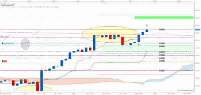 eurgbp h4.png