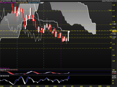 EURUSD-Hebdo.png