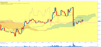 nzdusd m15.png