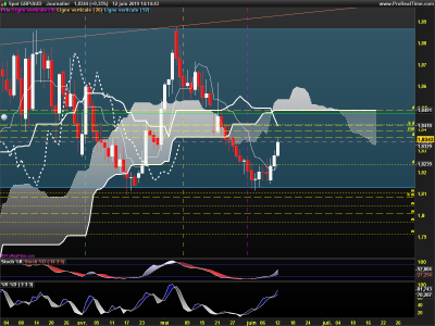 GBPAUD-Journalier.png