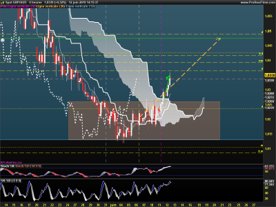 GBPAUD-4-heures.png
