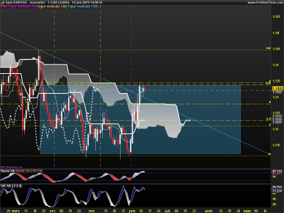 EURUSD-Journalier.png