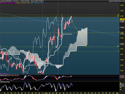 EURUSD-4-heures.png