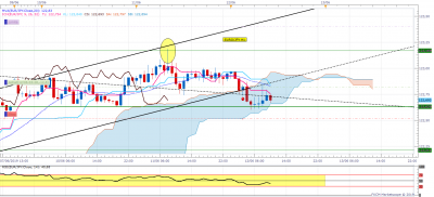 EURJPY H1 (06-12-2019 1610).png