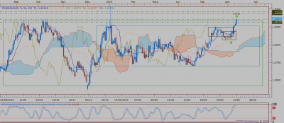 EURAUD D1 (06-12-2019 2029).png