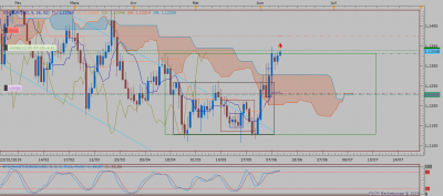 EURUSD D1 (06-11-2019 2134).png