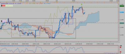 EURUSD H4 (06-12-2019 2050).png