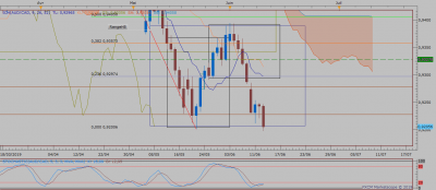 AUDCAD D1 (06-12-2019 2111).png