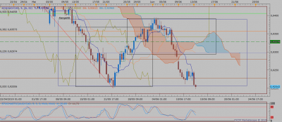 AUDCAD H8 (06-12-2019 2106).png
