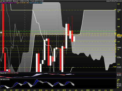GBPAUD-Mensuel.png