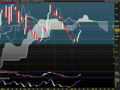 GBPAUD-Journalier.png