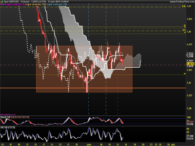 GBPUSD-4-heures.png