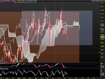 GBPUSD-2-heures.png