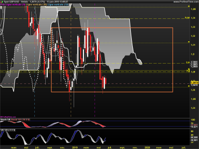 GBPUSD-Hebdo.png