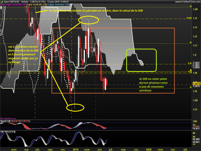 GBPUSD-Hebdo.png