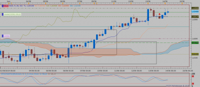 EURAUD H4 (06-13-2019 2101).png