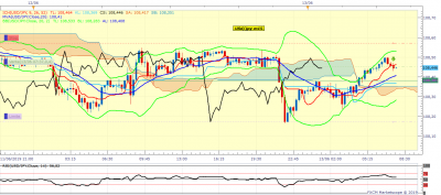 USDJPY m15 (06-13-2019 1345).png