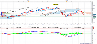 USOil W1 (06-14-2019 1147).png