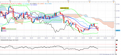 AUDUSD D1 (06-14-2019 1203).png