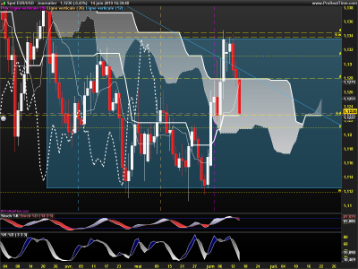 EURUSD-Journalier.png
