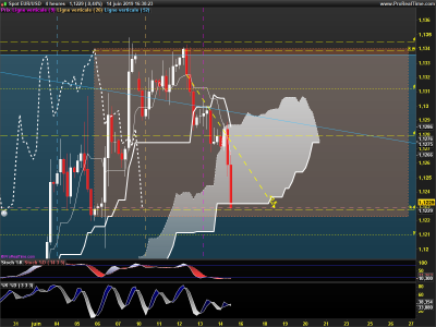 EURUSD-4-heures.png
