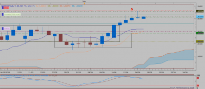 EURAUD D1 (06-16-2019 2200).png
