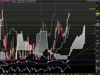 EURAUD-Journalier.png
