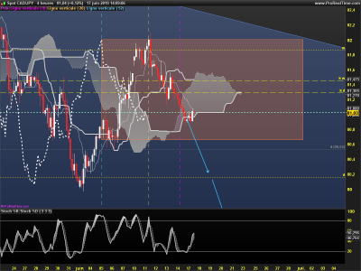 CADJPY-4-heures.png