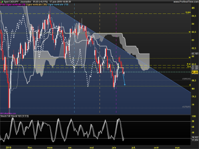 CADJPY-Journalier.png