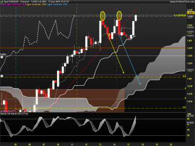 EURAUD-4-heures.png