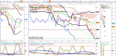 AUDCAD 3.png