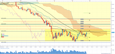 nzdusd D1.png