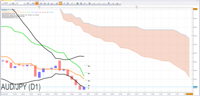 AUDJPY DAILY.png