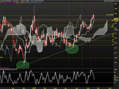 EURAUD-Journalier.png