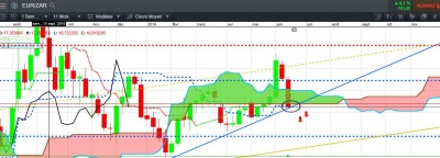 EUR ZAR.JPG