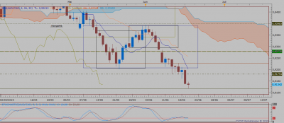 AUDCAD D1 (06-19-2019 2154).png
