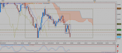 AUDCAD W1 (06-19-2019 2153).png