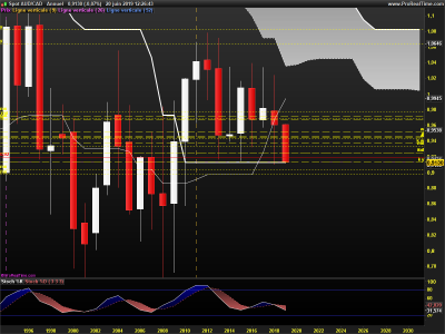 AUDCAD-Annuel.png