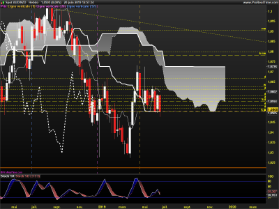 AUDNZD-Hebdo.png