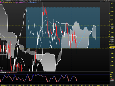 AUDNZD-Journalier.png