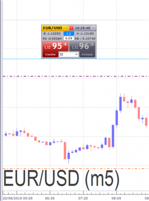 EURUSD AVEC SPREAD.png