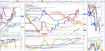 EURCAD 3.png