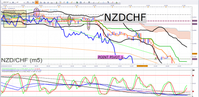 NZDCHF 10.png