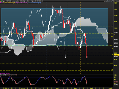USDCHF-Journalier.png