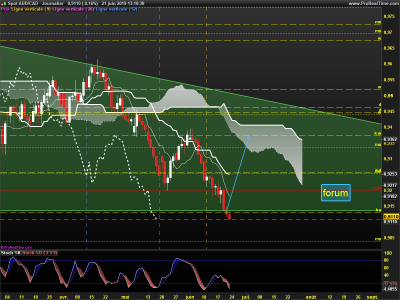 AUDCAD-Journalier.png