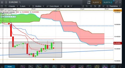 EUR ZAR 4 H.JPG