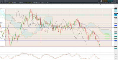Graphique daily / 20190620AUDCADD.PNG 20190620AUDCADD.PNG