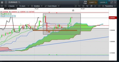 EUR AUD.JPG