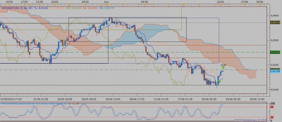 AUDCAD H4 (06-23-2019 1939).png