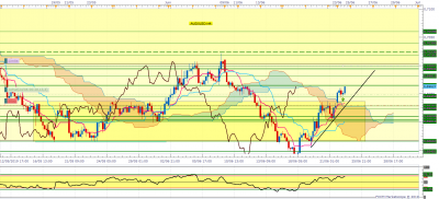 AUDUSD H4 (06-24-2019 1710).png